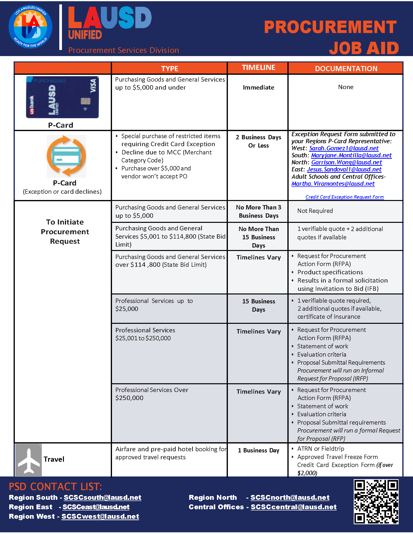 Procurement Job aid link
